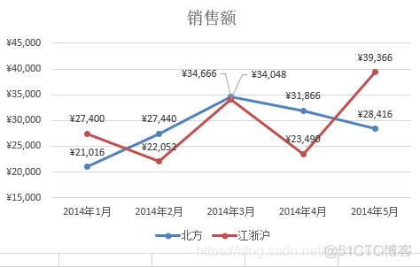 MPAndroidChart横向条形图从左到右的渐变色_图表_34