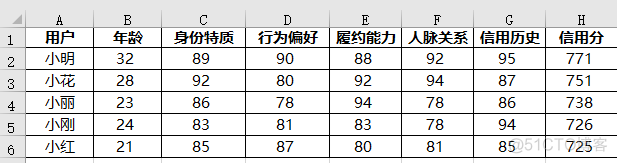 MPAndroidChart横向条形图从左到右的渐变色_图表_35