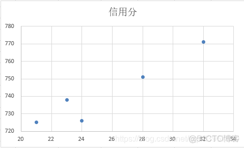 MPAndroidChart横向条形图从左到右的渐变色_图表_38