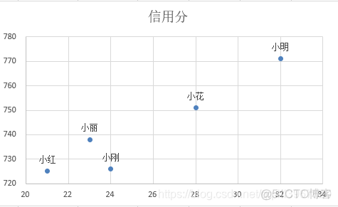 MPAndroidChart横向条形图从左到右的渐变色_excel_42