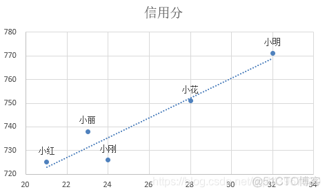 MPAndroidChart横向条形图从左到右的渐变色_数据_44