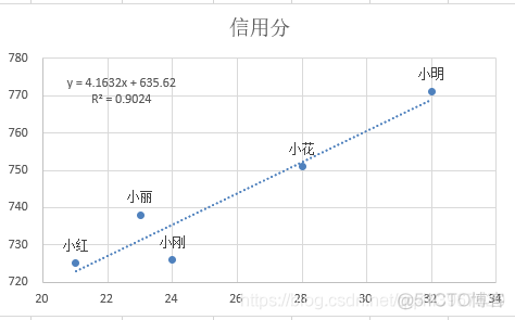 MPAndroidChart横向条形图从左到右的渐变色_数据_46