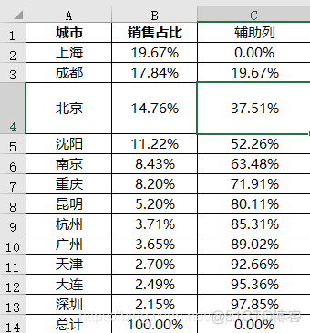 MPAndroidChart横向条形图从左到右的渐变色_数据_50