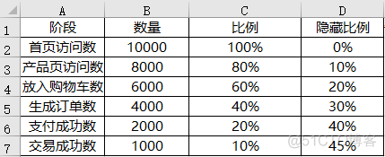 MPAndroidChart横向条形图从左到右的渐变色_图例_59