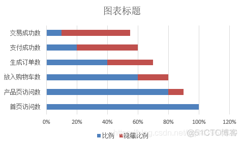 MPAndroidChart横向条形图从左到右的渐变色_图例_60