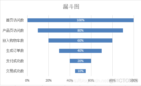 MPAndroidChart横向条形图从左到右的渐变色_图表_68