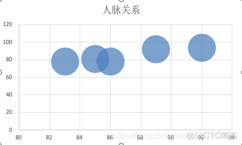 MPAndroidChart横向条形图从左到右的渐变色_excel_70