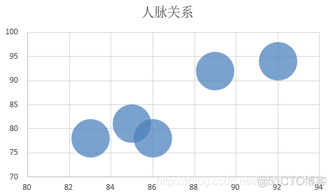 MPAndroidChart横向条形图从左到右的渐变色_图例_72