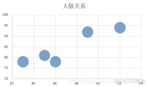 MPAndroidChart横向条形图从左到右的渐变色_图例_74