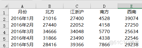 MPAndroidChart横向条形图从左到右的渐变色_数据_83