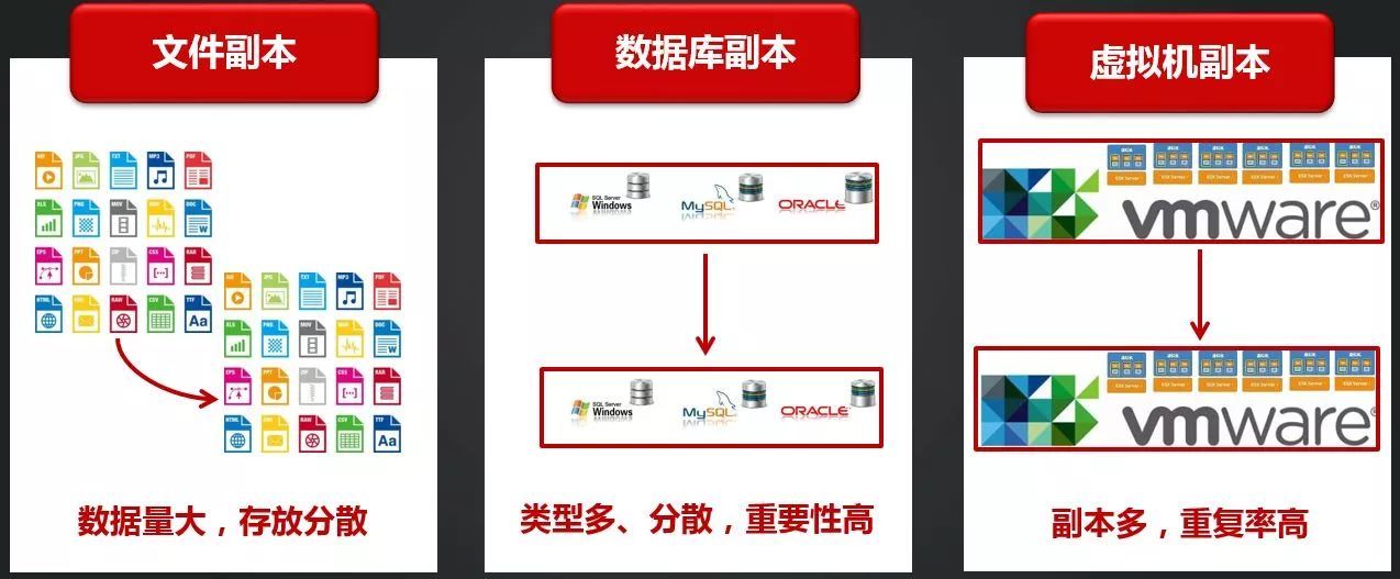 iOS CDD是什么架构模式_iOS CDD是什么架构模式