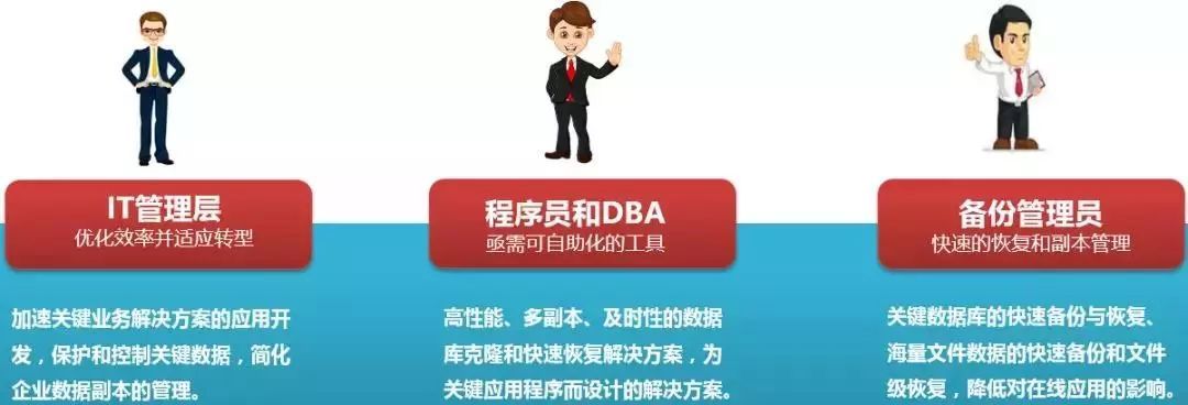 iOS CDD是什么架构模式_iOS CDD是什么架构模式_03