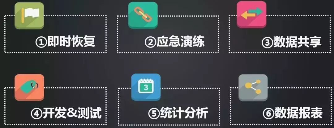 iOS CDD是什么架构模式_生产环境_04