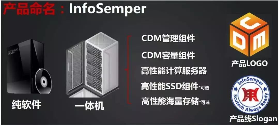 iOS CDD是什么架构模式_iOS CDD是什么架构模式_06