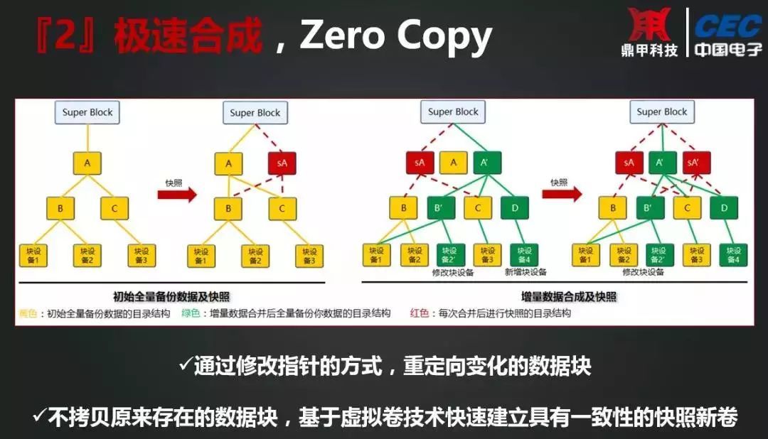 iOS CDD是什么架构模式_生产环境_08