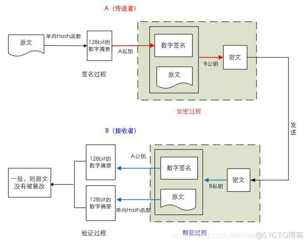 c ssh设置加密算法_opessl