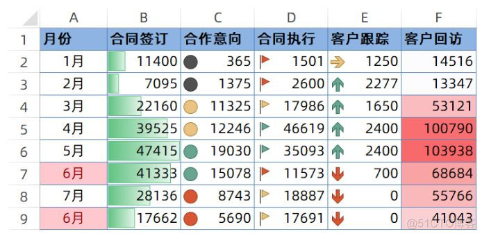 条件格式化 grafana_Front