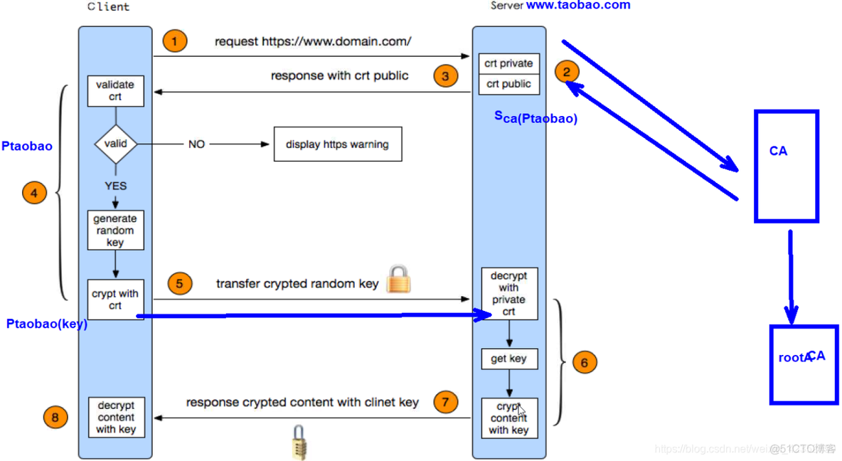 c ssh设置加密算法_opessl_02