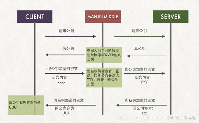 c ssh设置加密算法_c ssh设置加密算法_05