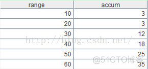 所选的sql server实例不满足矩阵要求_sql分组_08