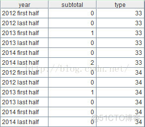 所选的sql server实例不满足矩阵要求_按月分组_11