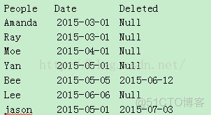 所选的sql server实例不满足矩阵要求_集算器_15