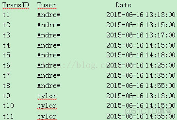 所选的sql server实例不满足矩阵要求_sql分组_18