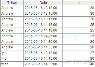 所选的sql server实例不满足矩阵要求_非等值分组_23