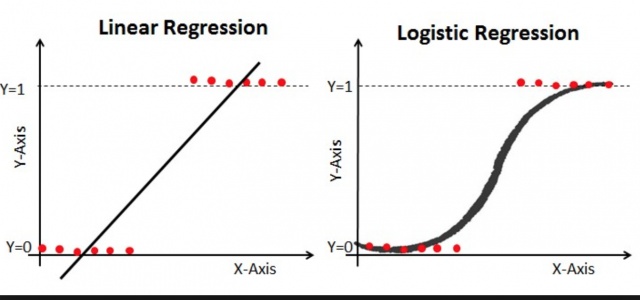 LGBMRegressor参数num_leaves_logisticregression参数