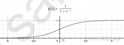 LGBMRegressor参数num_leaves_logisticregression参数_02