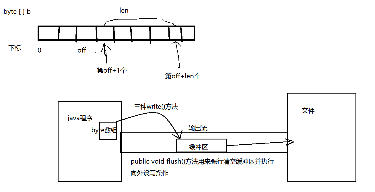 java InputStream类的层次结构是什么样的_数组_02