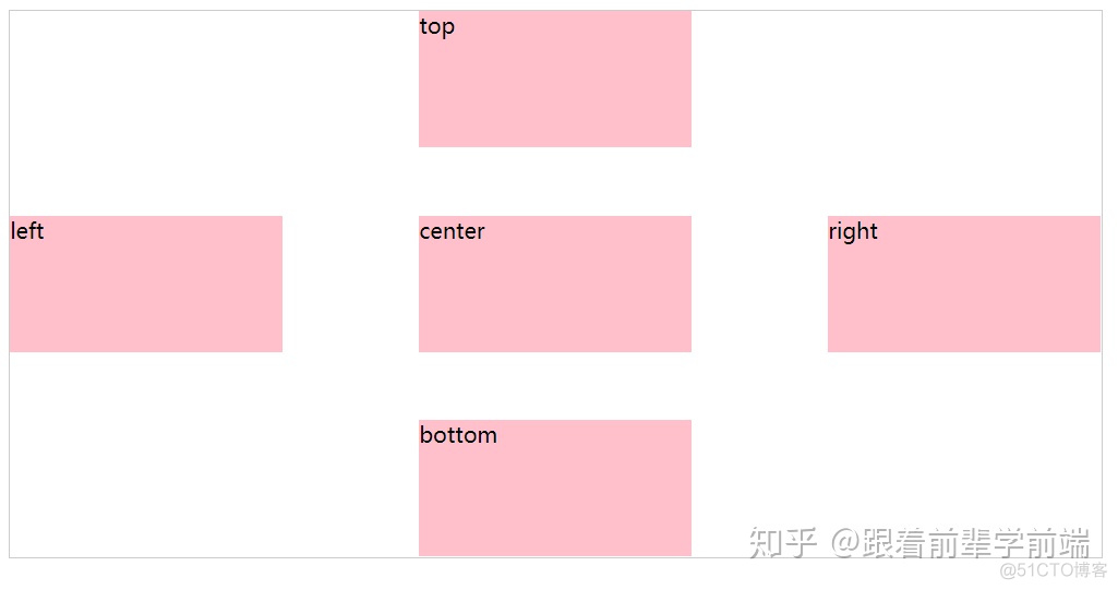 html5授权定位_position: relative_12