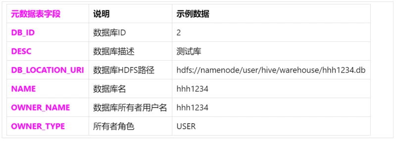 hive稳定性监控_Hive