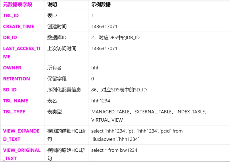 hive稳定性监控_Hive_02