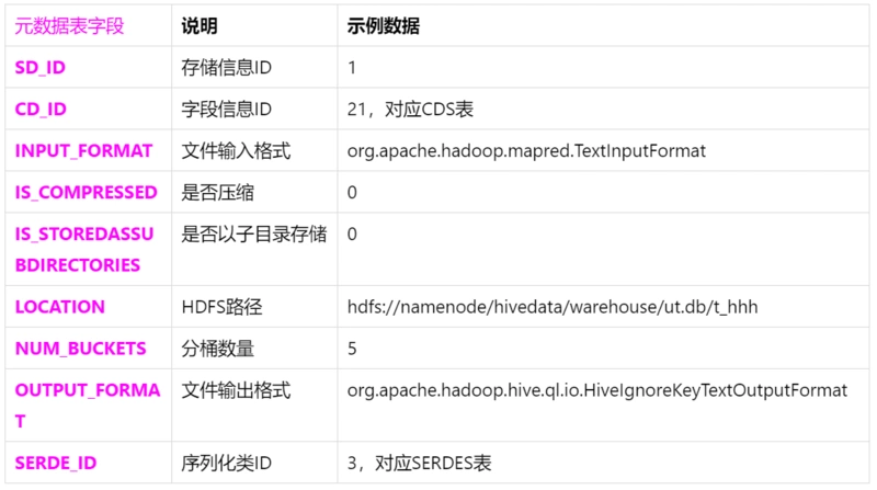 hive稳定性监控_hive稳定性监控_03