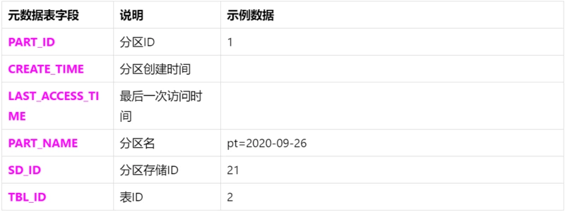 hive稳定性监控_Hive_04