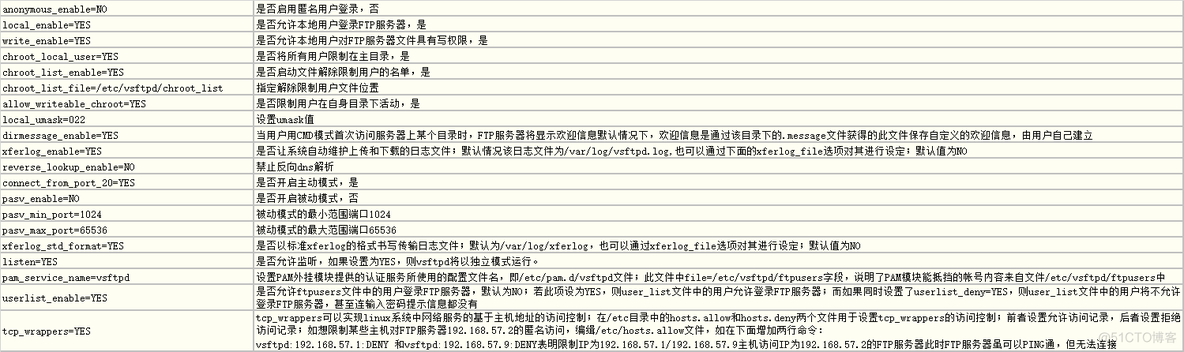 centos 连接samba_虚拟用户_22