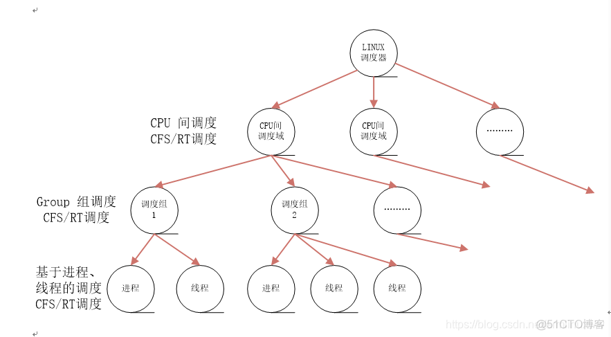 Qos流程优先开关_出队_02