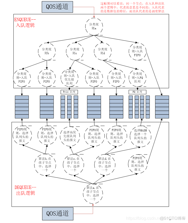 Qos流程优先开关_子节点_04