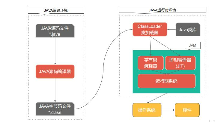 MemoryAnalyzer可以设置中文吗_java_03