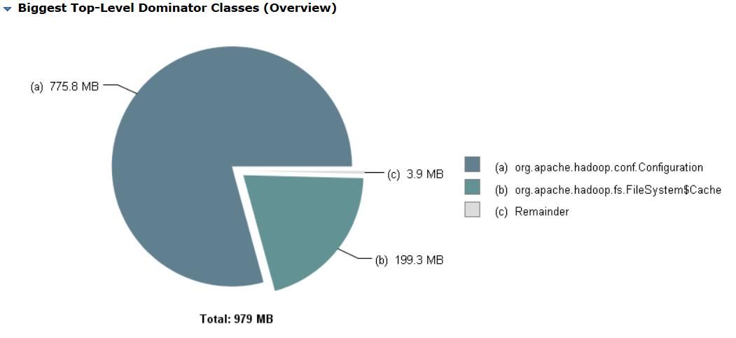 MemoryAnalyzer可以设置中文吗_Memory_10