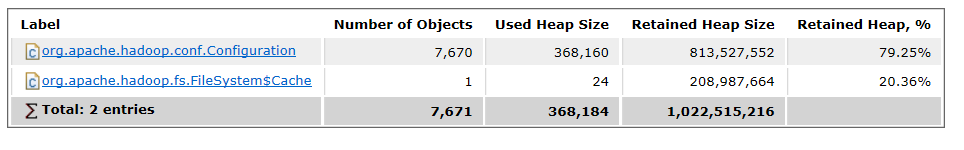 MemoryAnalyzer可以设置中文吗_jvm_11