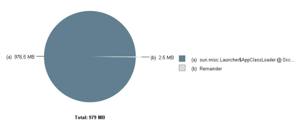 MemoryAnalyzer可以设置中文吗_jvm_12