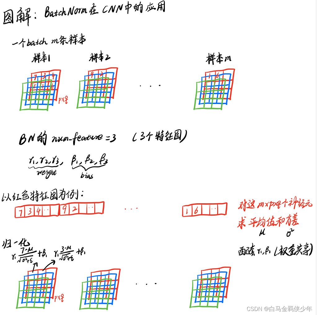 CNN 故障诊断 python_CNN 故障诊断 python_21