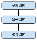 tensorflow训练数据异步加载_ai_02