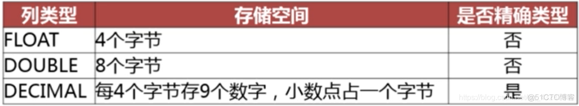 mysql物理删除转逻辑删除_数据库_02