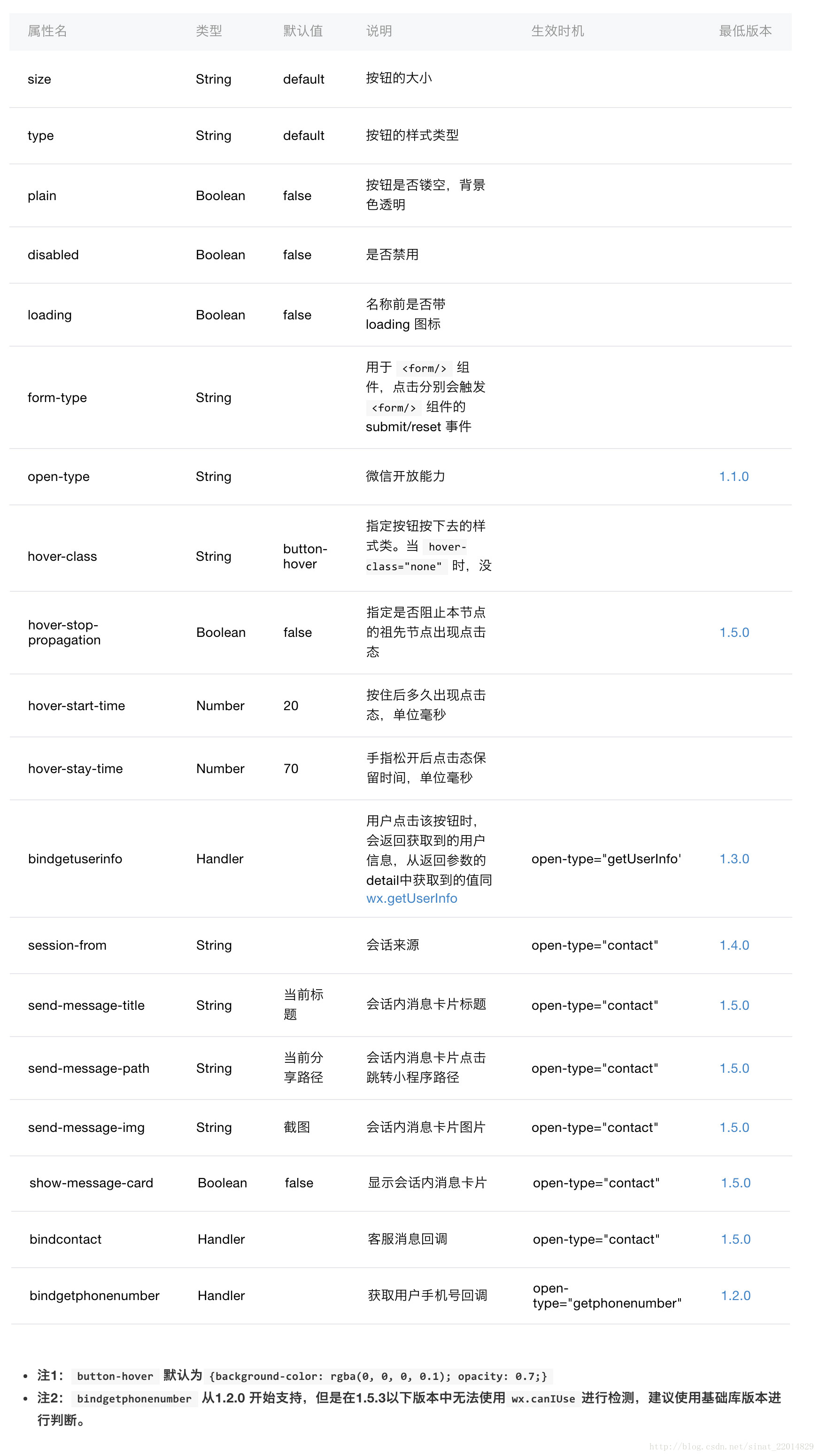 微信小程序组件 properties 属性默认值_自动跳转_02