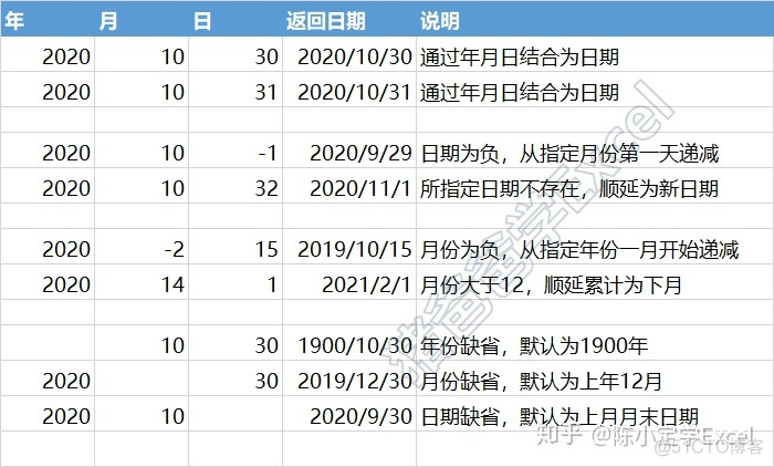 数据分析获取上个月最后一天的日期代码_calender获取本月最后一天的日期_02