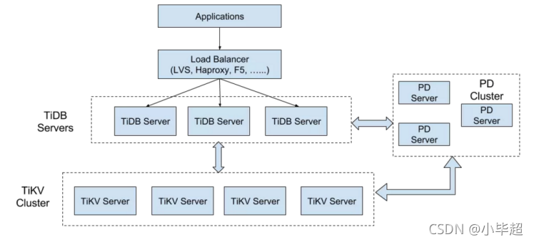 tidb数据库 可以替换mysql吗_数据库_02