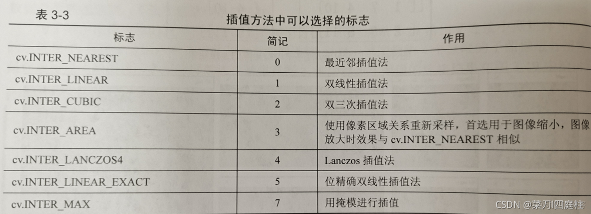 python 选定区域 录屏_计算机视觉_05